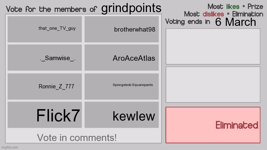 BFDIA voting screen | grindpoints; 6 March; that_one_TV_guy; brotherwhat98; AroAceAtlas; ._Samwise_. Spongebob.Squarepants; Ronnie_Z_777; Flick7; kewlew; Vote in comments! | image tagged in bfdia voting screen | made w/ Imgflip meme maker
