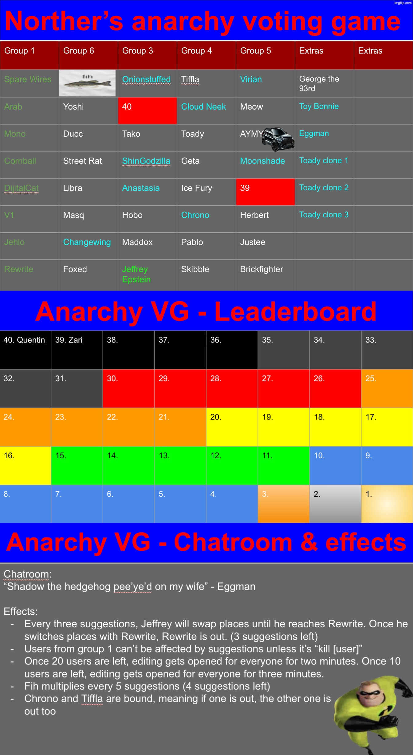 Not many eliminations so far | made w/ Imgflip meme maker