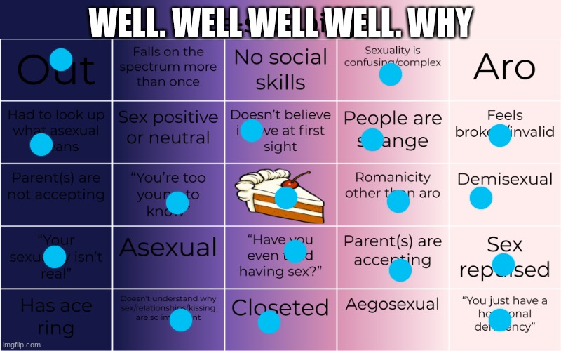 So am I or am I not Idk anymore | WELL. WELL WELL WELL. WHY | image tagged in ace-spec bingo | made w/ Imgflip meme maker