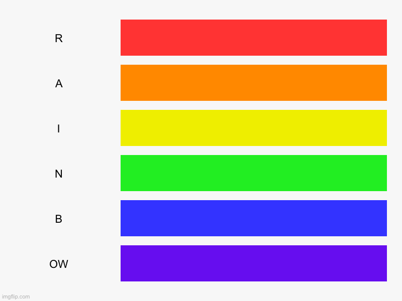 Rainbow | R, A, I, N, B, OW | image tagged in charts,bar charts | made w/ Imgflip chart maker