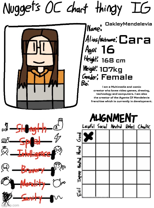 Nugget’s OC Chart Thingy IG | OakleyMendelevia Cara 16 168 cm 107kg Female I am a Multimedia and comic creator who loves video games, drawing, technology and computers. I | image tagged in nugget s oc chart thingy ig | made w/ Imgflip meme maker