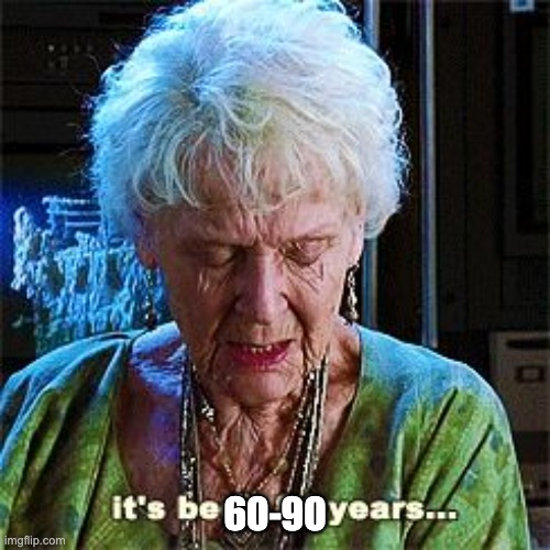 It's been 84 years | 60-90 | image tagged in it's been 84 years | made w/ Imgflip meme maker