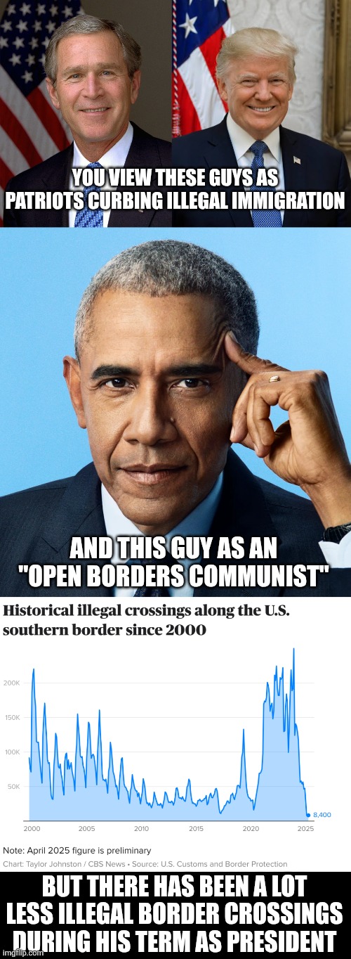 There has been a lot less illegal immigration when Obama was president than Trump and Bush | YOU VIEW THESE GUYS AS PATRIOTS CURBING ILLEGAL IMMIGRATION; AND THIS GUY AS AN "OPEN BORDERS COMMUNIST"; BUT THERE HAS BEEN A LOT LESS ILLEGAL BORDER CROSSINGS DURING HIS TERM AS PRESIDENT | image tagged in obama,donald trump,immigration,illegal immigration | made w/ Imgflip meme maker