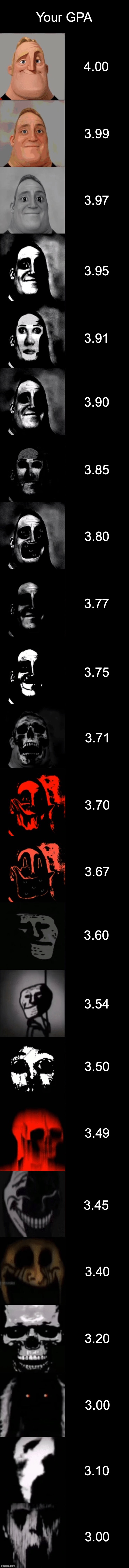 YOUR GPA | Your GPA; 4.00; 3.99; 3.97; 3.95; 3.91; 3.90; 3.85; 3.80; 3.77; 3.75; 3.71; 3.70; 3.67; 3.60; 3.54; 3.50; 3.49; 3.45; 3.40; 3.20; 3.00; 3.10; 3.00 | image tagged in mr incredible becoming uncanny extended hd,school | made w/ Imgflip meme maker