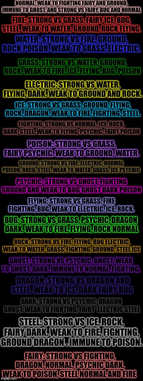 Type Chart with Everdust Item. Not a Weakness=Resistance Unless Immune. (Sorry for the lack of posts, working on my regions map) | PSYCHIC: STRONG VS GHOST, FIGHTING GROUND AND WEAK TO BUG GHOST DARK POISON | made w/ Imgflip meme maker