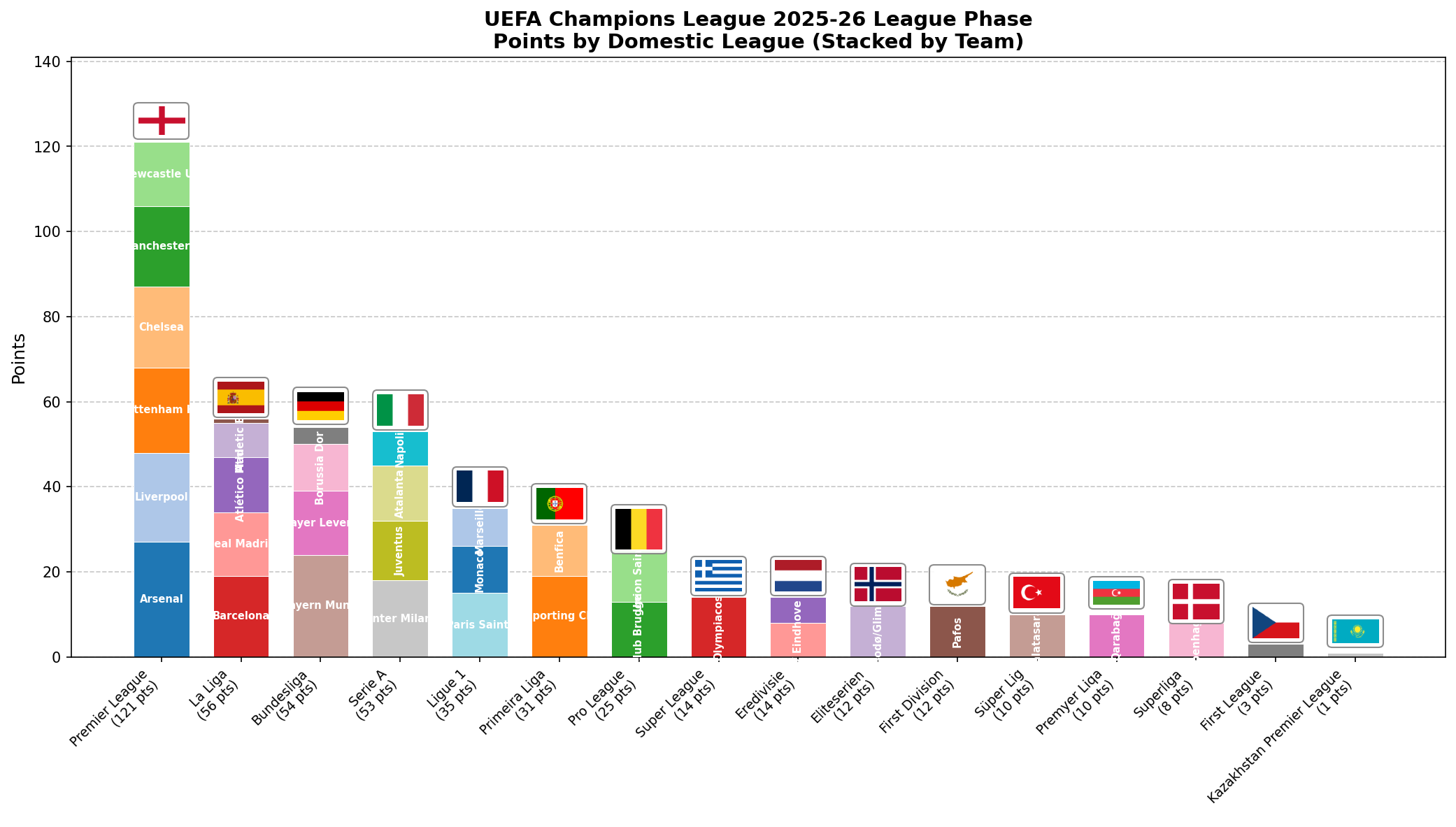 UEFA Champions League Blank Meme Template