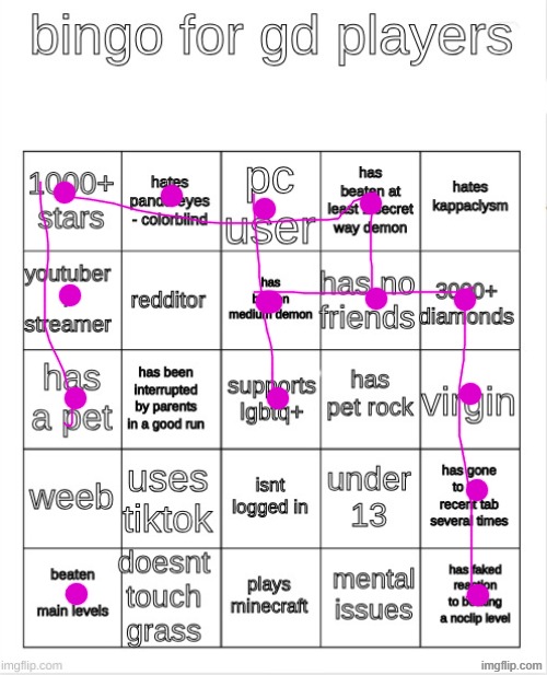 gd bingo | image tagged in gd bingo | made w/ Imgflip meme maker