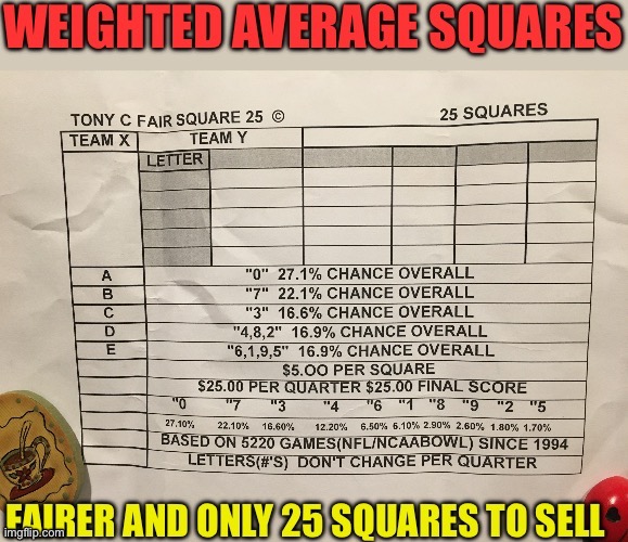 A thru E and Teams, randomly placed top and left | image tagged in squares,sports,gambling,football,superbowl | made w/ Imgflip meme maker