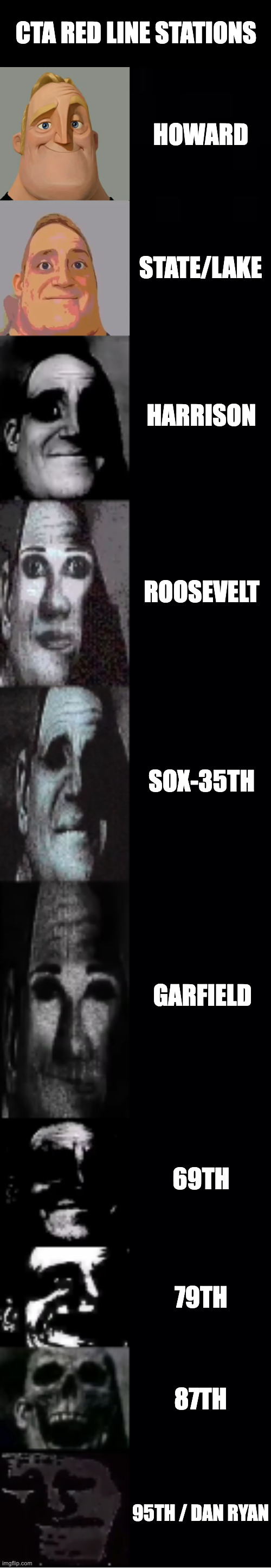 CTA be like | CTA RED LINE STATIONS; HOWARD; STATE/LAKE; HARRISON; ROOSEVELT; SOX-35TH; GARFIELD; 69TH; 79TH; 87TH; 95TH / DAN RYAN | image tagged in mr incredible becoming uncanny | made w/ Imgflip meme maker