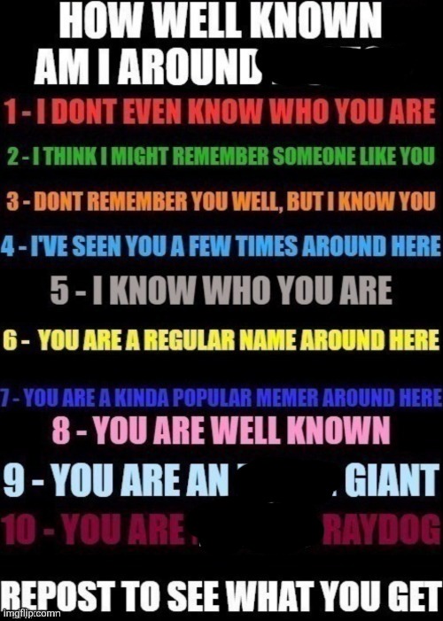 Seen this around thought I'd have a go | image tagged in how well am i known around _____ | made w/ Imgflip meme maker