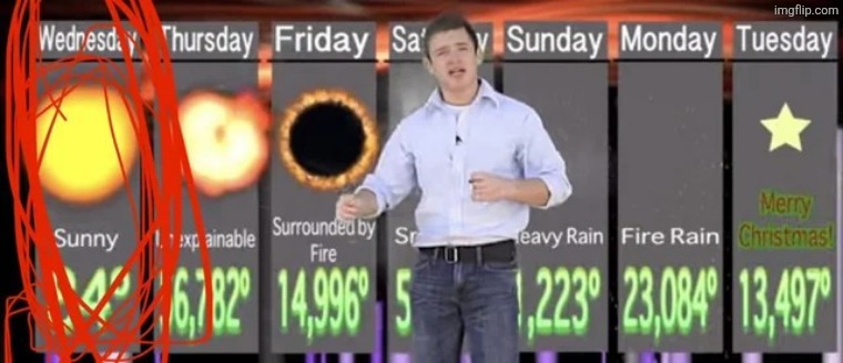 wednesday boutta suck so bad | made w/ Imgflip meme maker