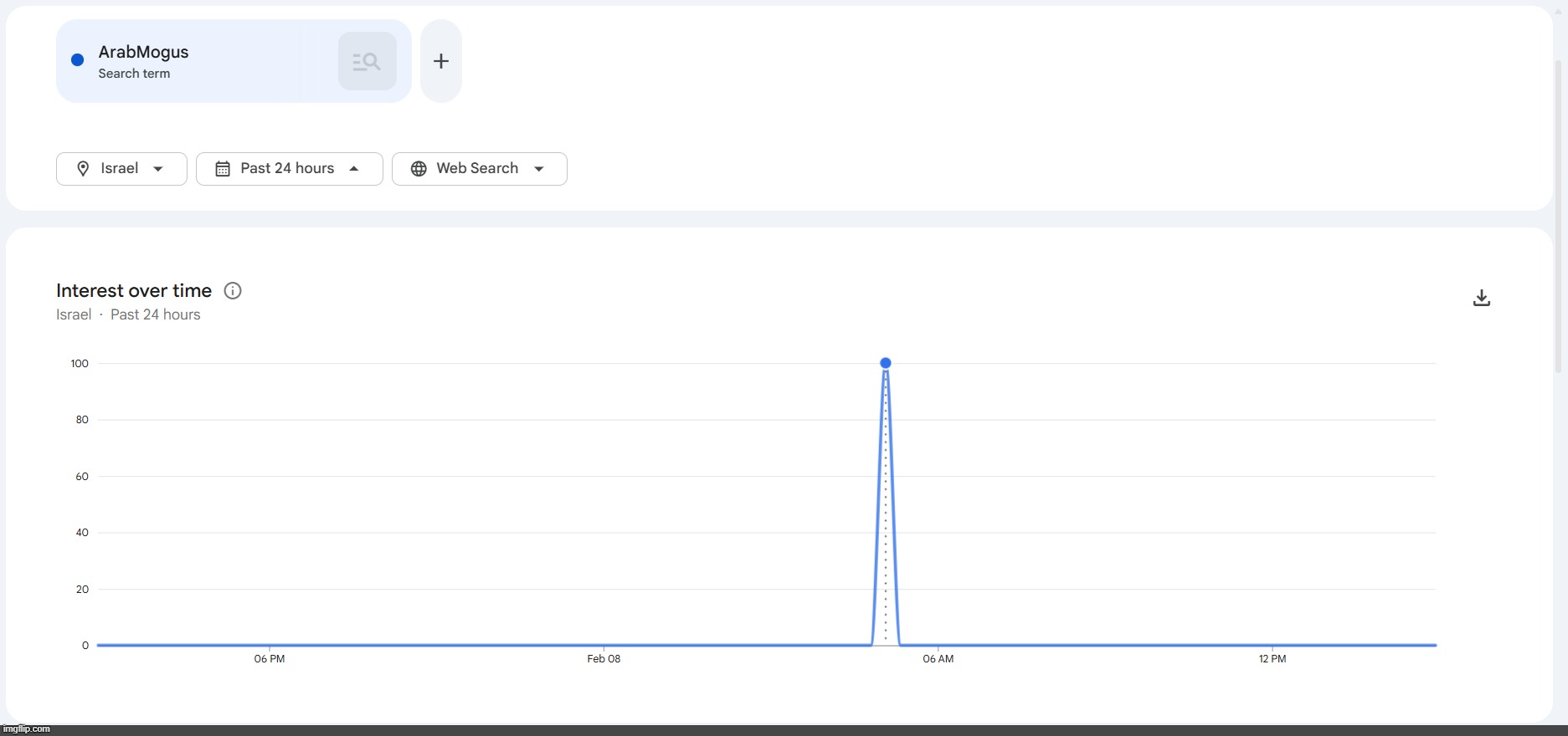 why am being searched in israel | made w/ Imgflip meme maker
