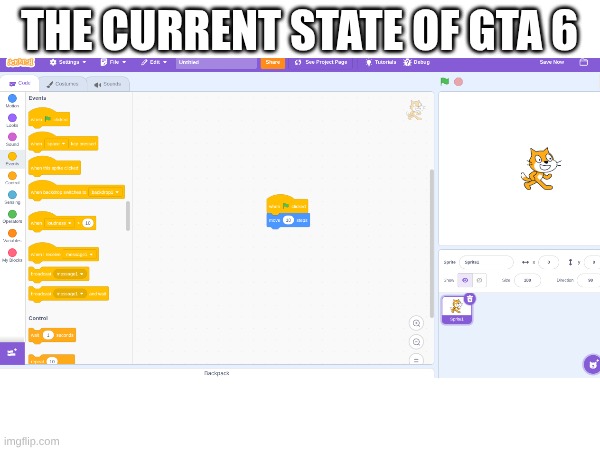 THE CURRENT STATE OF GTA 6 | made w/ Imgflip meme maker