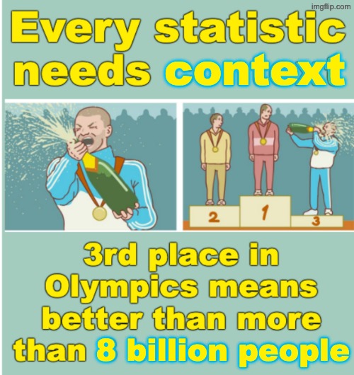 99.9999999625th percentile, I think --> please check the math | context; 8 billion people | image tagged in statistics,context,reading,understanding,numeracy | made w/ Imgflip meme maker