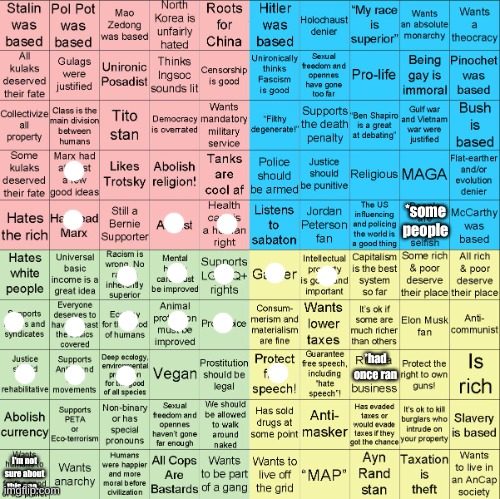 Political Compass bingo | *some people; *had once ran; I'm not sure about this one... | image tagged in political compass bingo,political memes,fresh memes,bingo | made w/ Imgflip meme maker