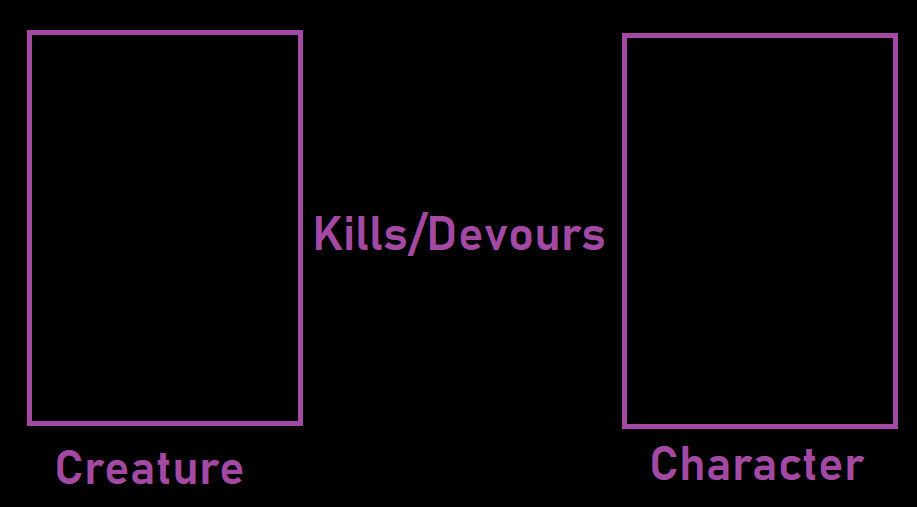 what if kills/devours mean character Blank Meme Template