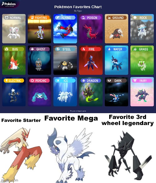 Here are the final results | made w/ Imgflip meme maker