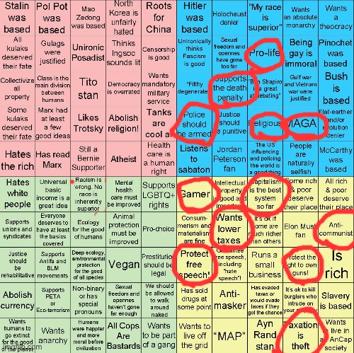 Ignore the dot… I was using mobile | image tagged in political compass bingo | made w/ Imgflip meme maker