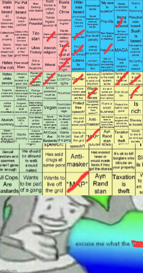 @arabmogus I saw that | image tagged in msmg,political compass,hold up | made w/ Imgflip meme maker