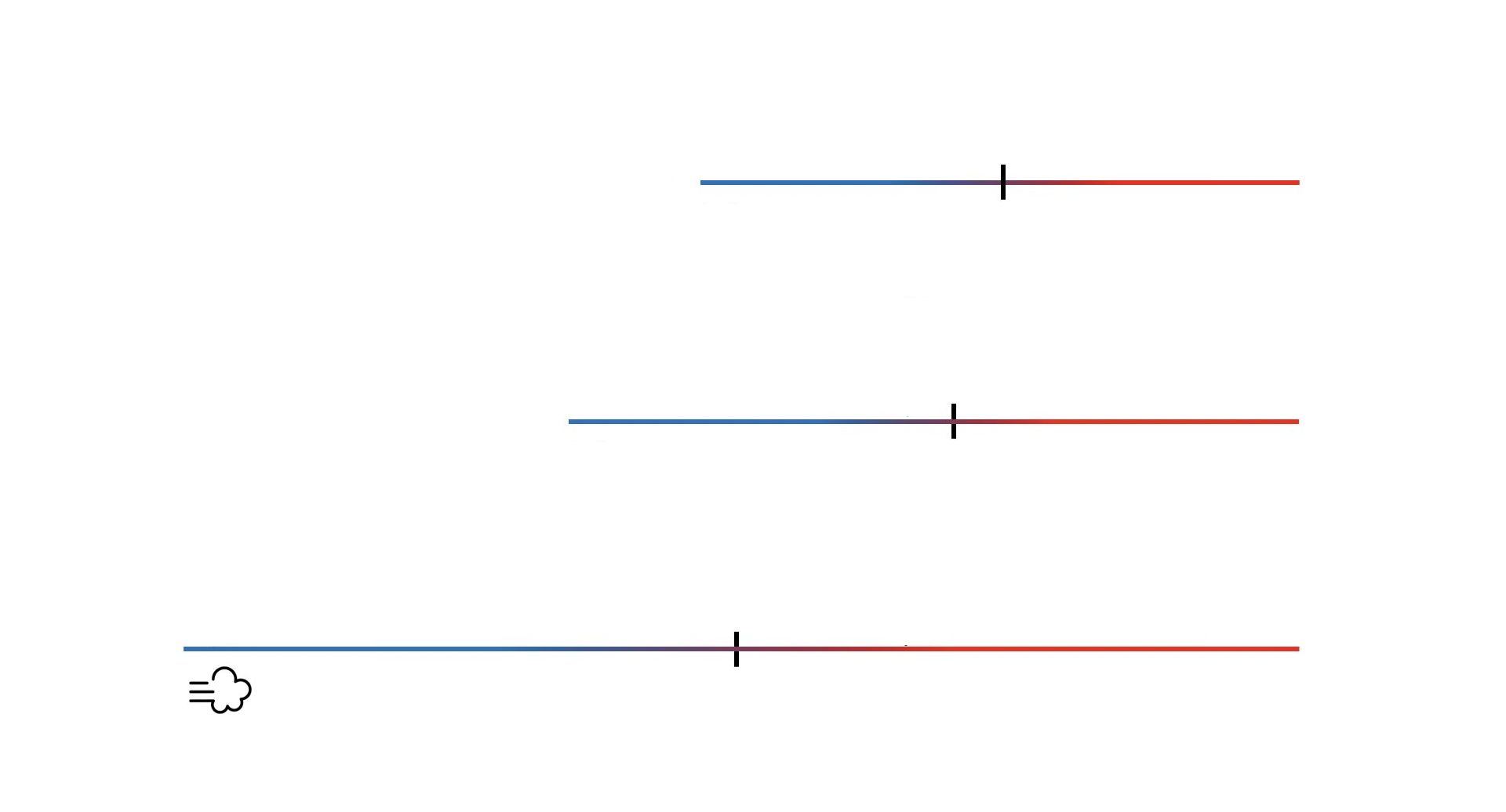 Expanding R/L Spectrum Blank Meme Template