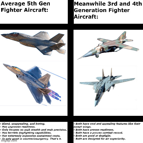 5th Gen Fighter Aircraft vs. 3rd and 4th Gen Fighter Aircraft | image tagged in military,fighter jet,jet,jets,military humor,air force | made w/ Imgflip meme maker