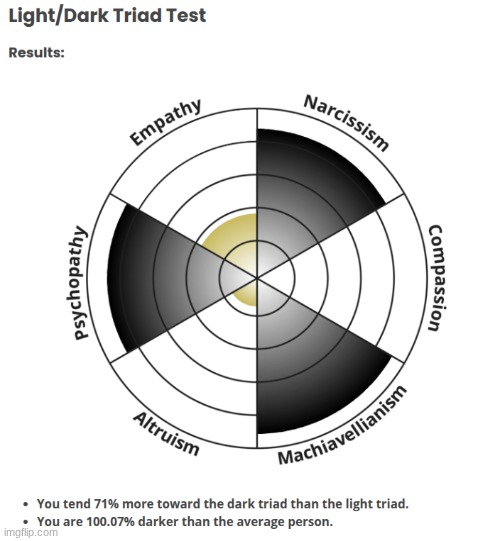 Damn what is this | link https://www.idrlabs.com/light-triad-dark-triad/test.php | made w/ Imgflip meme maker