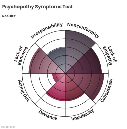 Let's hope no one I know irl sees this | link https://www.idrlabs.com/psychopathy-symptoms/test.php | made w/ Imgflip meme maker