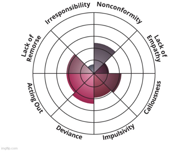 I'm surprised my irresponsibility ain't off the charts lmao | made w/ Imgflip meme maker