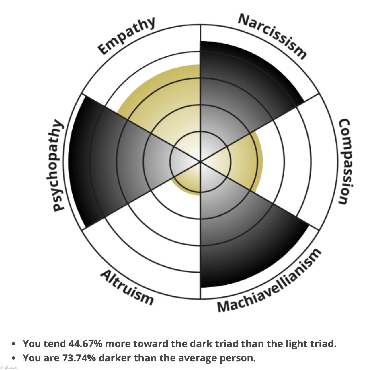 wow | made w/ Imgflip meme maker