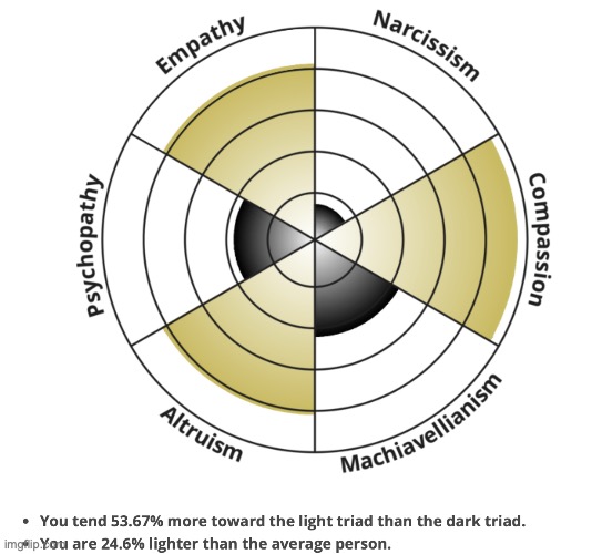 neat | made w/ Imgflip meme maker