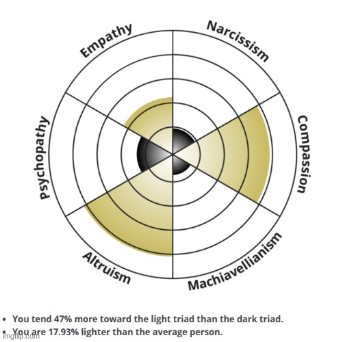 coolio | made w/ Imgflip meme maker