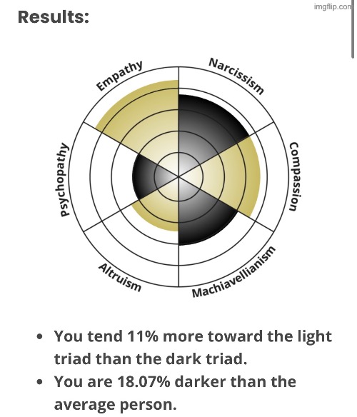 I just KNOW some of you wanted to be dark and edgy so you chose the bad answers | made w/ Imgflip meme maker