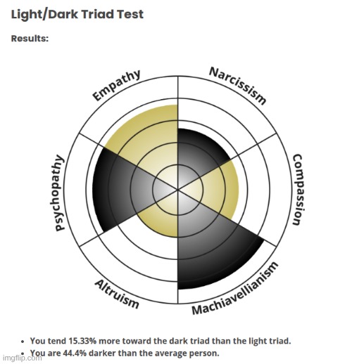 I don't even know what half of these words mean gng TwT | made w/ Imgflip meme maker