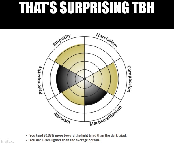 THAT'S SURPRISING TBH | made w/ Imgflip meme maker