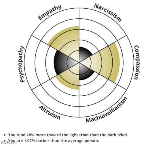 nice | made w/ Imgflip meme maker