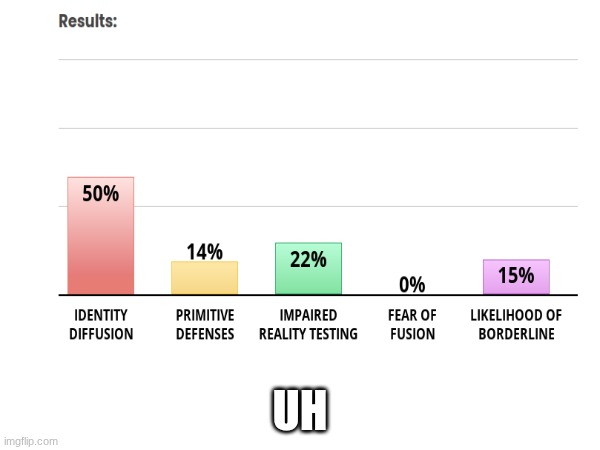 UH | made w/ Imgflip meme maker