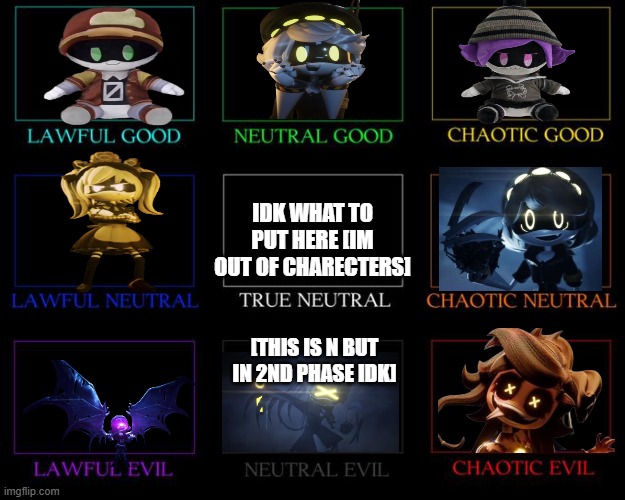 Alignment Chart | IDK WHAT TO PUT HERE [IM OUT OF CHARECTERS]; [THIS IS N BUT IN 2ND PHASE IDK] | image tagged in alignment chart | made w/ Imgflip meme maker