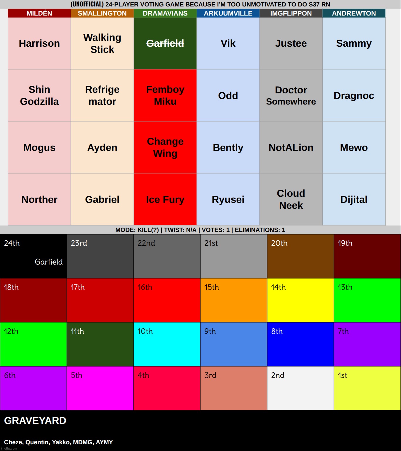 k1 on green | made w/ Imgflip meme maker