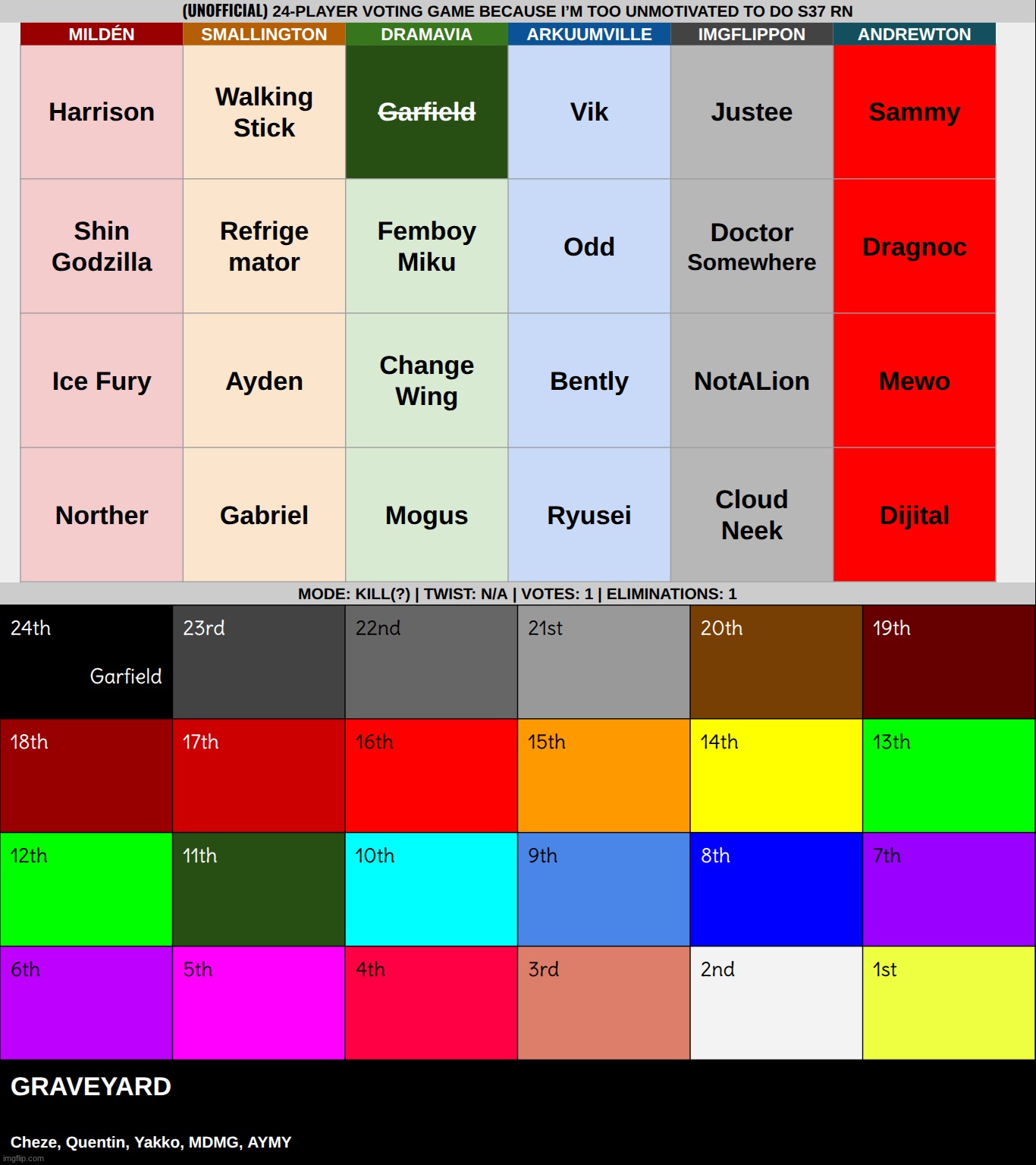 k1. | made w/ Imgflip meme maker