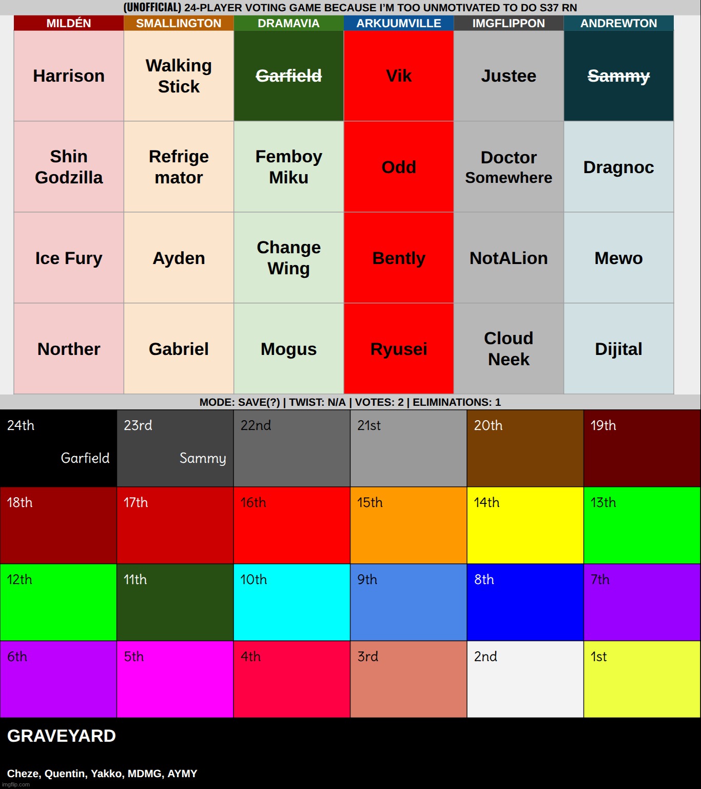 save two | made w/ Imgflip meme maker