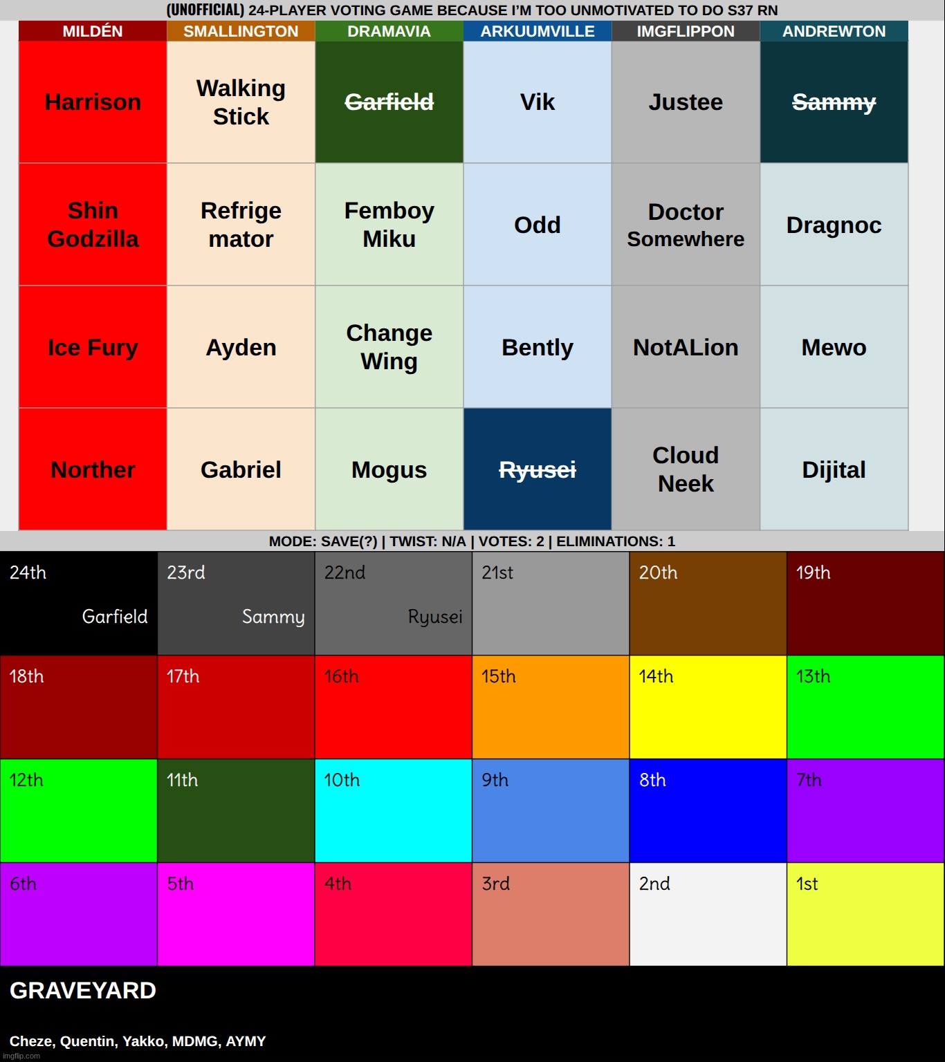 s2 | made w/ Imgflip meme maker