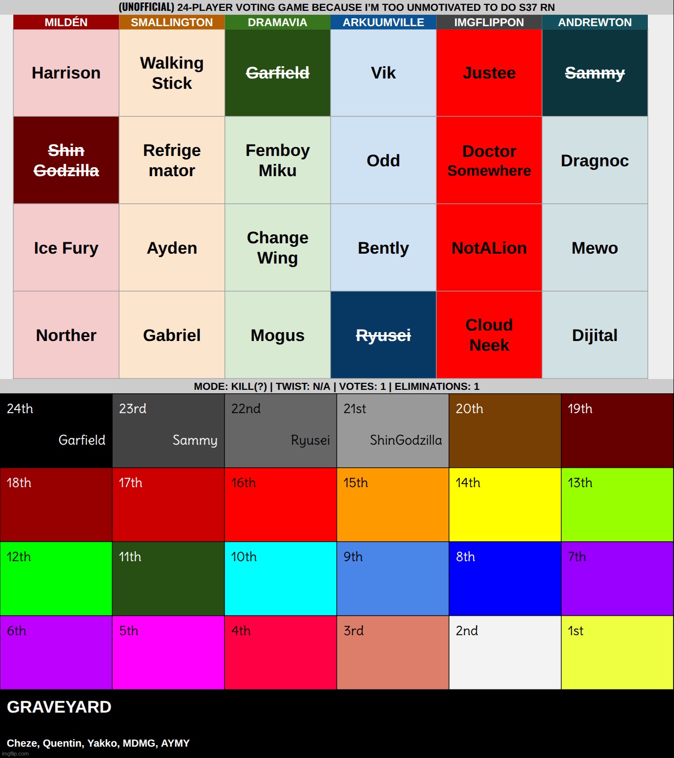 k1 | made w/ Imgflip meme maker