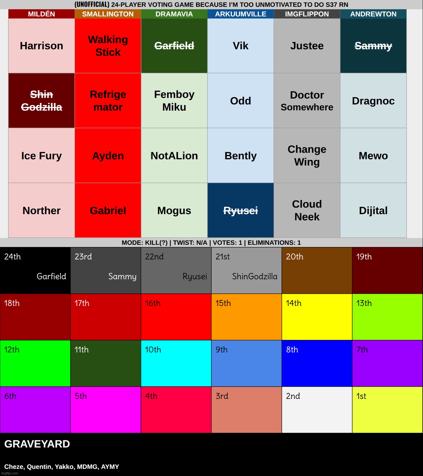 k1 | made w/ Imgflip meme maker