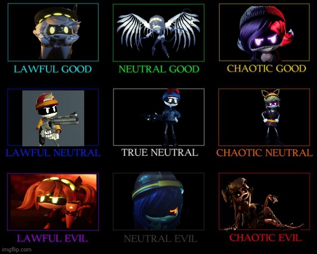 Made my own chart bc I didn't like the one ThatGUYwho_hatesSCHOOl made | image tagged in alignment chart,murder drones | made w/ Imgflip meme maker