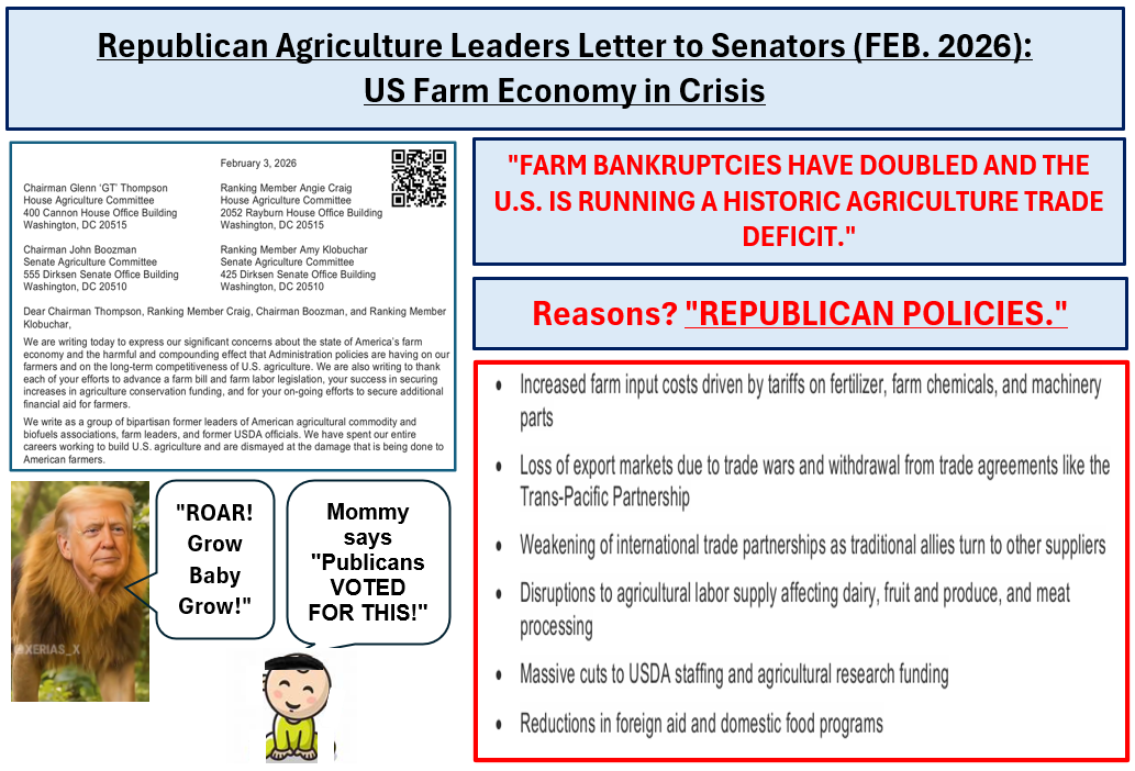 Republican Policies Harming US Agriculture Blank Meme Template