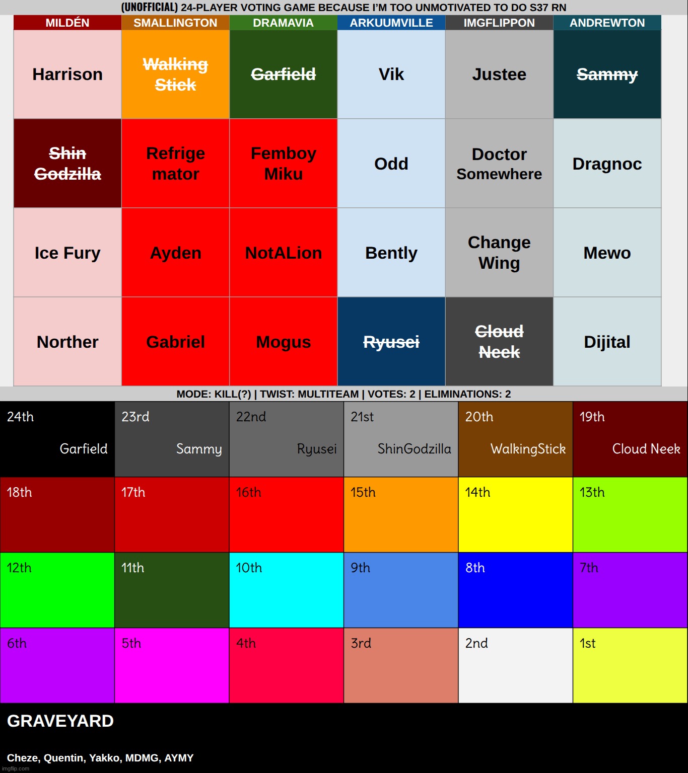 k1 from each reddened team | made w/ Imgflip meme maker