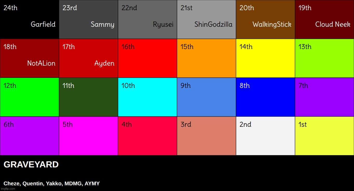 choose TWO people to return | made w/ Imgflip meme maker