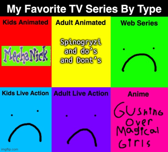 These are my favorite TV shows by types | Spinogryzi and do’s and Dont’s | image tagged in favorite shows type | made w/ Imgflip meme maker