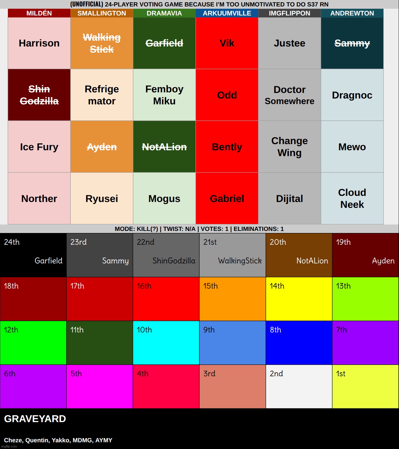 k1 | made w/ Imgflip meme maker