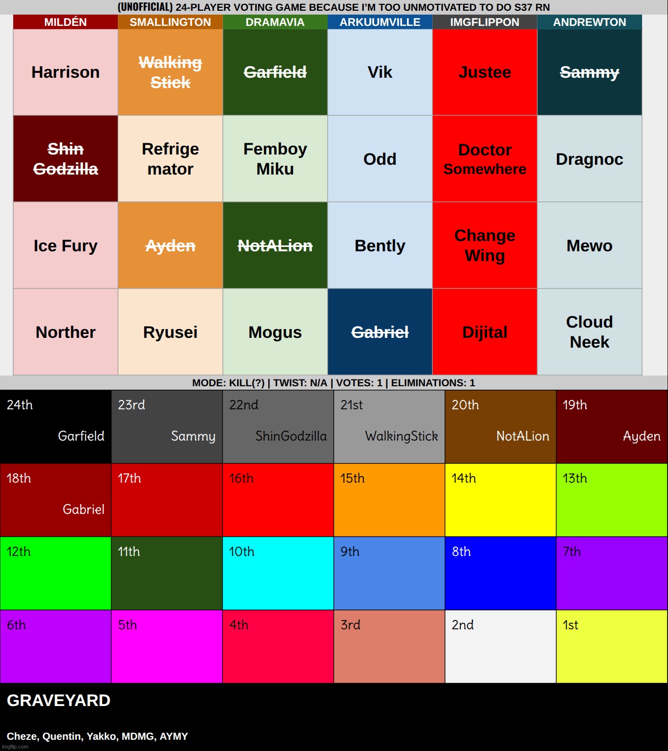 k1 | made w/ Imgflip meme maker